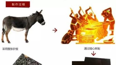 木瓜蛋白酶、胰酶，复合酶，哪个适合水解驴皮生产胶原蛋白肽